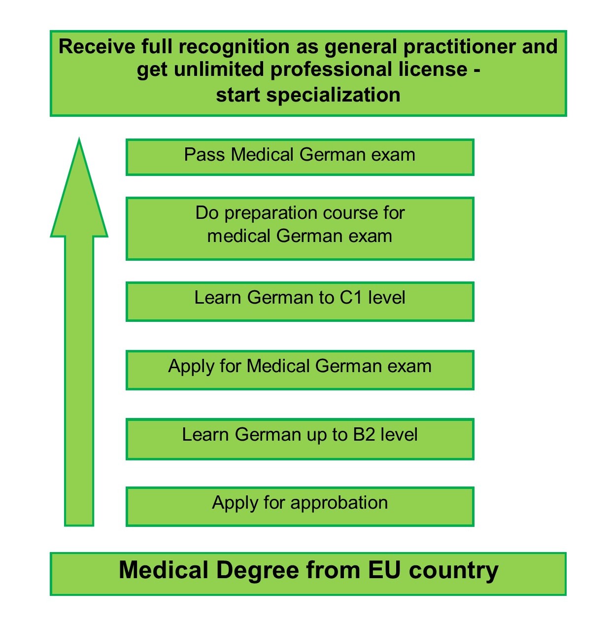 Medical Program medicalprogram